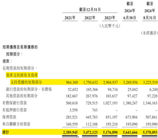 定制车孤注一掷，53亿短债压顶，曹操出行受重资产拖累，亟待IPO上市续命-第36张图片-健康网