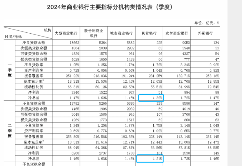 从4.5%降至3.5%！振兴银行存量存款利率下调 第三方能否单方面暂停“加息”-第6张图片-健康网