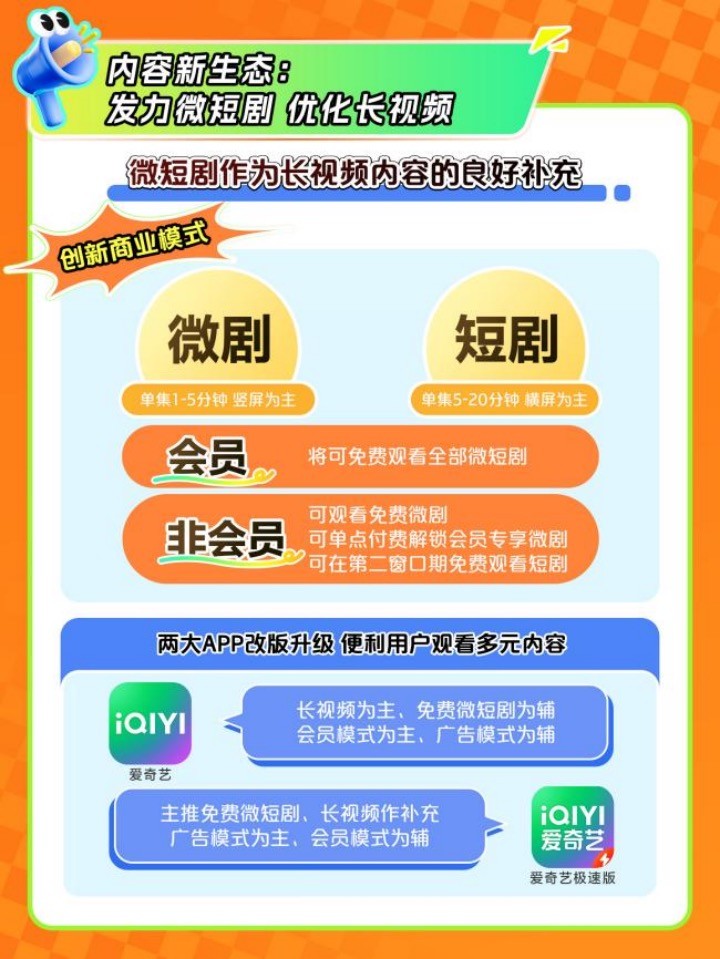 爱奇艺(IQ.US)2024年Q3总收入72亿元 发力微短剧 构建“长+短”内容新生态-第2张图片-健康网