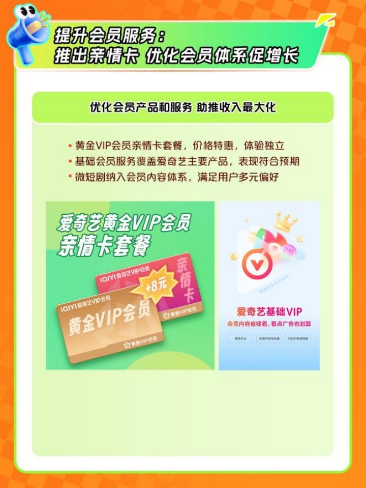 爱奇艺2024年Q3总收入72亿元 发力微短剧 构建“长+短”内容新生态-第6张图片-健康网