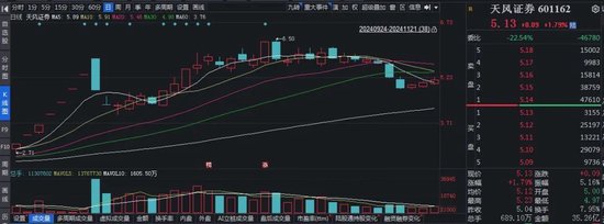 “牛市旗手”携手拉升！行情下一步怎么走？-第3张图片-健康网