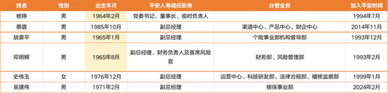 4.6万亿平安人寿人事震荡持续：王国平返聘期满卸任 年内五位高管相继离去-第2张图片-健康网