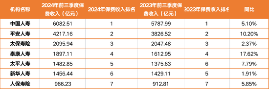 4.6万亿平安人寿人事震荡持续：王国平返聘期满卸任 年内五位高管相继离去-第3张图片-健康网