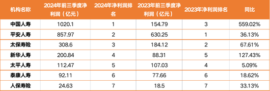 4.6万亿平安人寿人事震荡持续：王国平返聘期满卸任 年内五位高管相继离去-第4张图片-健康网