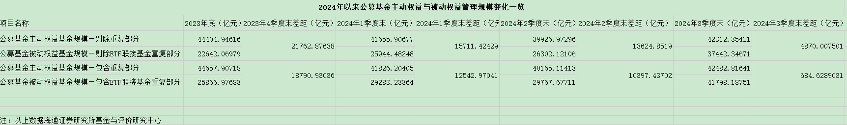 财富管理迎新时代！被动指数基金规模超越主动，ETF成券商转型买方投顾的发力点-第2张图片-健康网