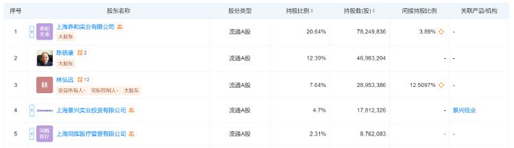 不超5%！莎普爱思遭多股东抛大额减持计划，前三季度亏损3076万元-第2张图片-健康网