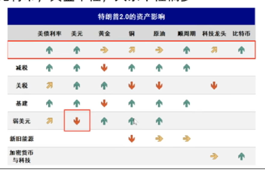 美国是怎么做到一边降息一边美元指数飙升的？-第1张图片-健康网