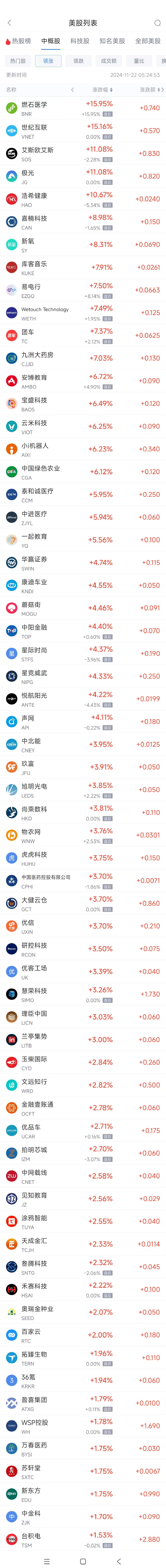 周四热门中概股涨跌不一 台积电涨1.5%，拼多多跌10.6%-第1张图片-健康网