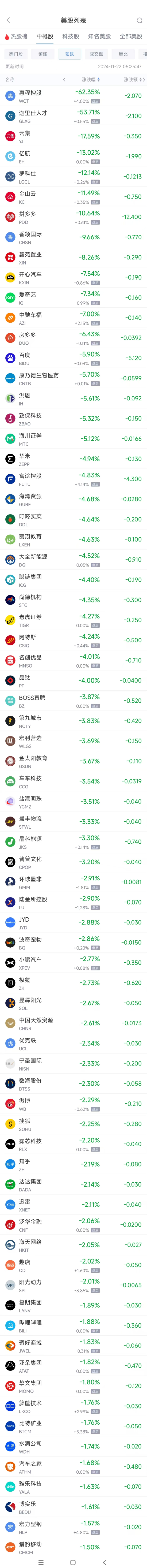 周四热门中概股涨跌不一 台积电涨1.5%，拼多多跌10.6%-第2张图片-健康网