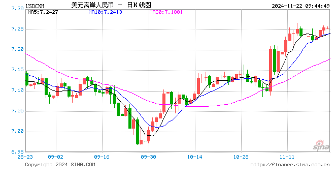 人民币兑美元中间价报7.1942，下调8点-第1张图片-健康网