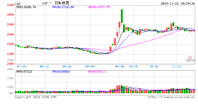 光大期货：11月22日金融日报-第2张图片-健康网