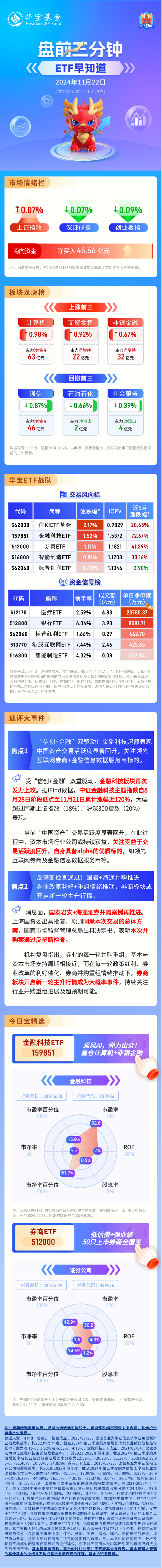 【盘前三分钟】11月22日ETF早知道-第1张图片-健康网