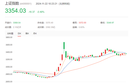 突发！A股港股飘绿，数据要素概念直线拉升-第1张图片-健康网