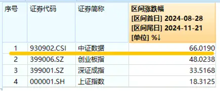 美国又出新计划，或成我国AI发展新契机！大数据产业ETF（516700）盘中涨超1．7%，标的指数本轮累涨66%-第2张图片-健康网