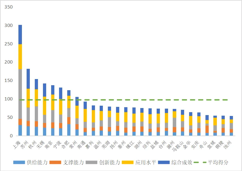 长三角27个中心城市，智能制造哪家强？-第1张图片-健康网