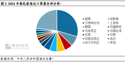 热轧板卷进出口背向而驰，带动净出口量再创新高-第5张图片-健康网