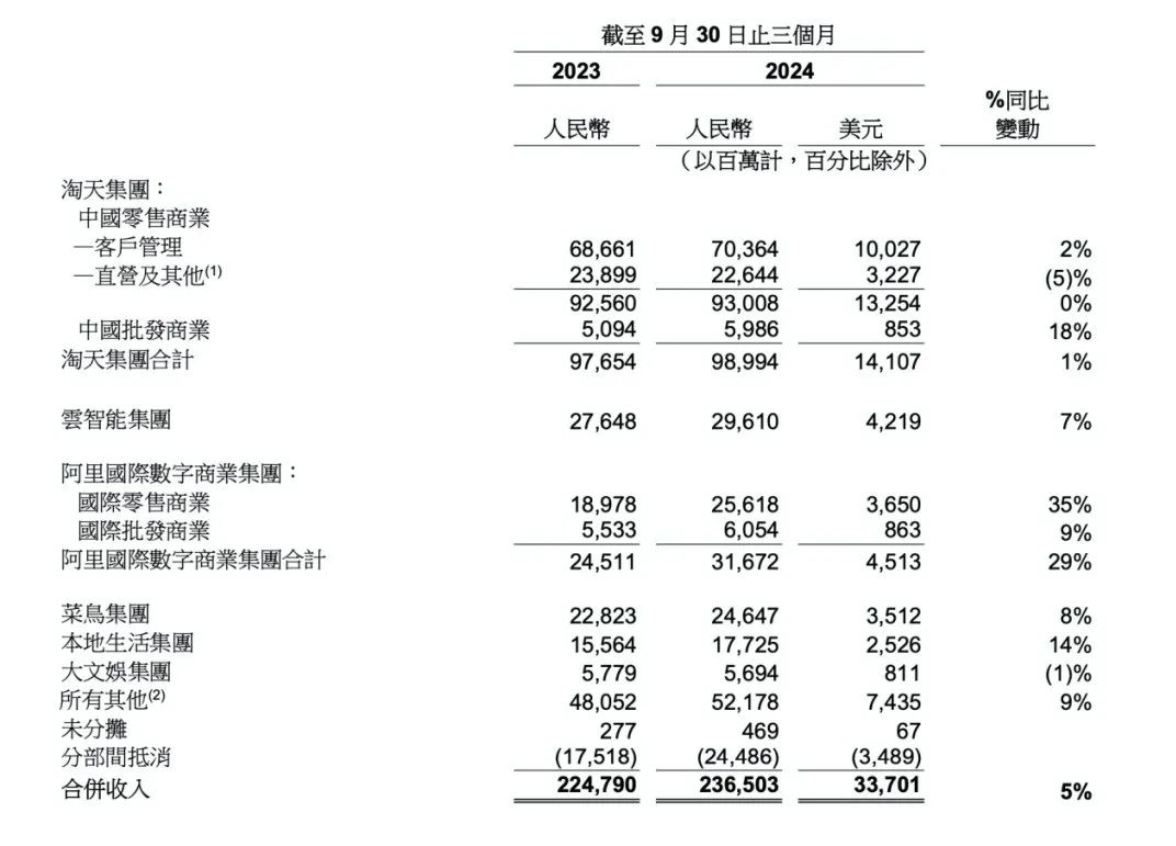 大厂财报相继出炉，释放了4个关于AI云的信号-第2张图片-健康网