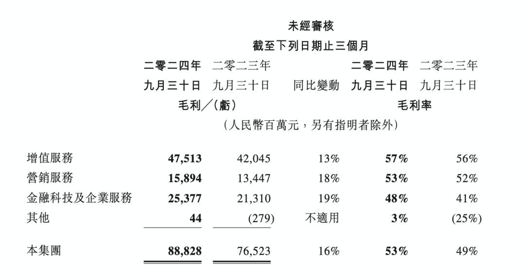 大厂财报相继出炉，释放了4个关于AI云的信号-第3张图片-健康网