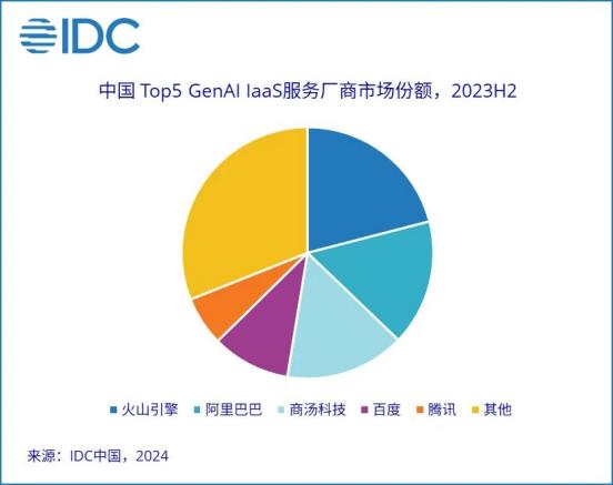 大厂财报相继出炉，释放了4个关于AI云的信号-第5张图片-健康网