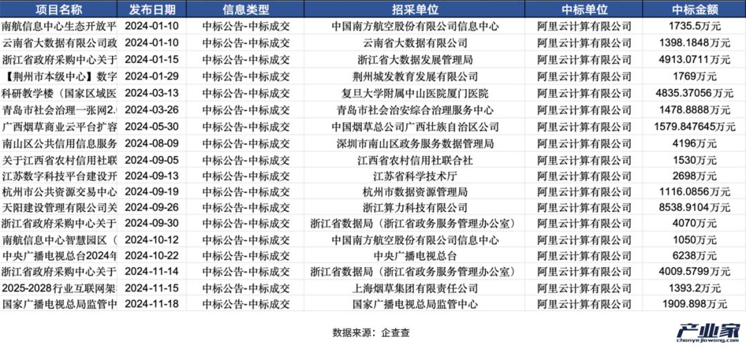 大厂财报相继出炉，释放了4个关于AI云的信号-第6张图片-健康网