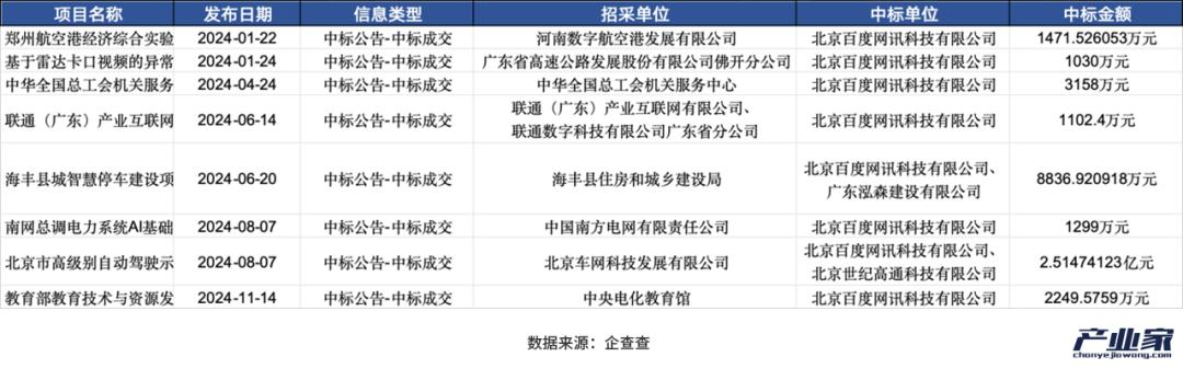 大厂财报相继出炉，释放了4个关于AI云的信号-第7张图片-健康网