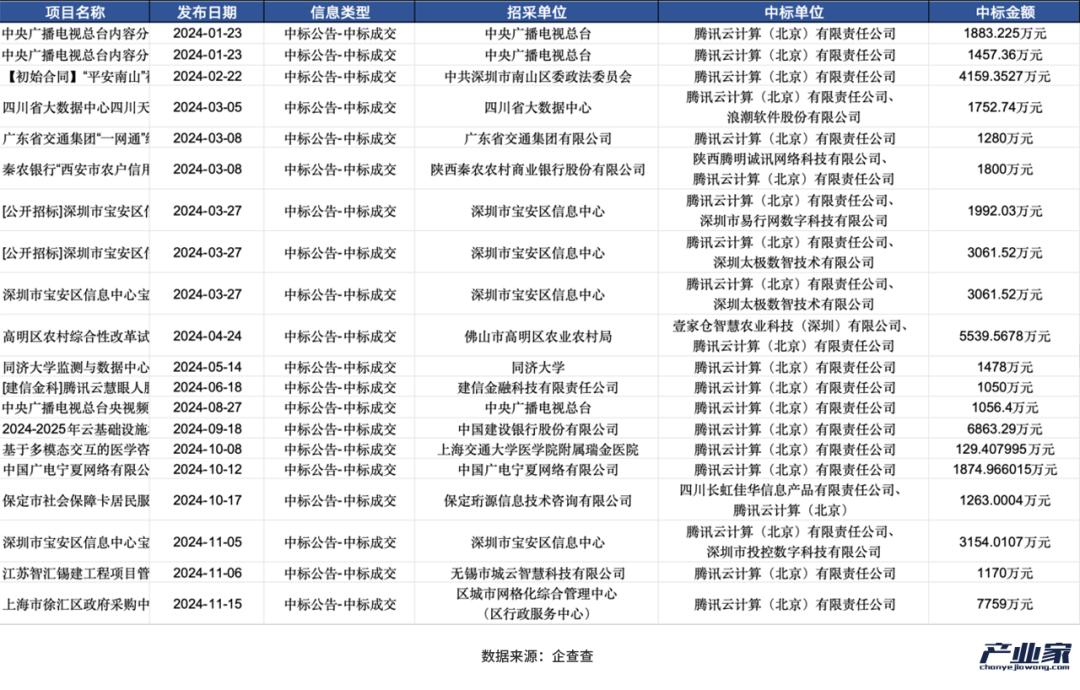 大厂财报相继出炉，释放了4个关于AI云的信号-第8张图片-健康网