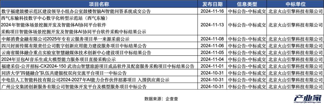 大厂财报相继出炉，释放了4个关于AI云的信号-第9张图片-健康网