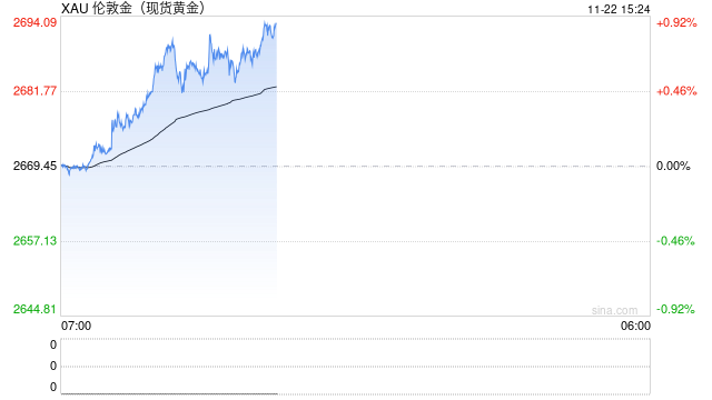 俄罗斯黄金储备首次突破2000亿美元 排名世界第五-第1张图片-健康网