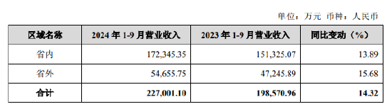 未来发展前景不被看好？金徽酒增速放缓，股权质押成隐患-第2张图片-健康网