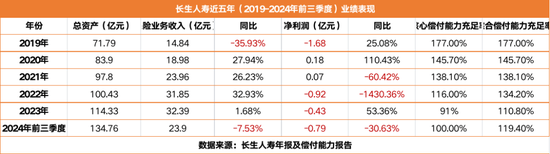 七成股权悬而未决 “富二代”长生人寿高层又生变局-第2张图片-健康网