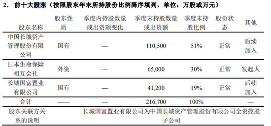 七成股权悬而未决 “富二代”长生人寿高层又生变局-第3张图片-健康网