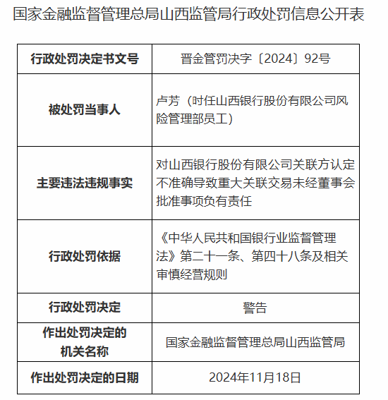 山西银行被罚90万元：因关联方认定不准确导致重大关联交易未经董事会批准等违法违规行为-第2张图片-健康网