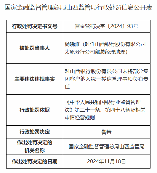 山西银行被罚90万元：因关联方认定不准确导致重大关联交易未经董事会批准等违法违规行为-第3张图片-健康网