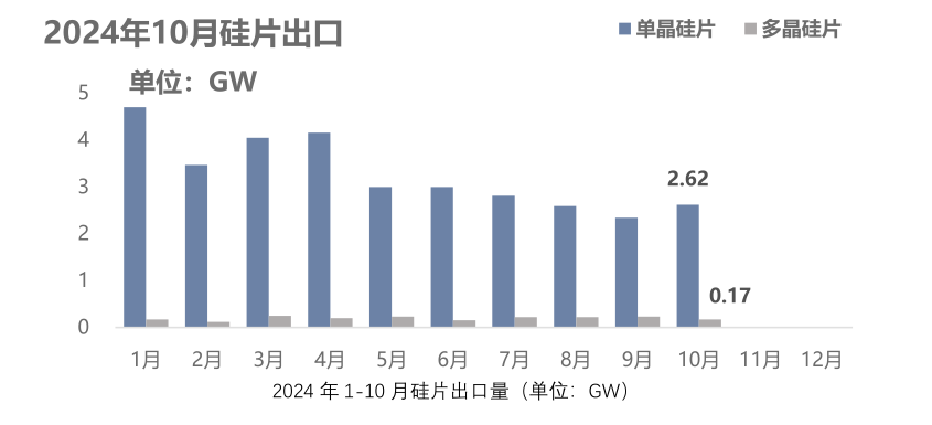 10月份硅产业进出口分析-第7张图片-健康网