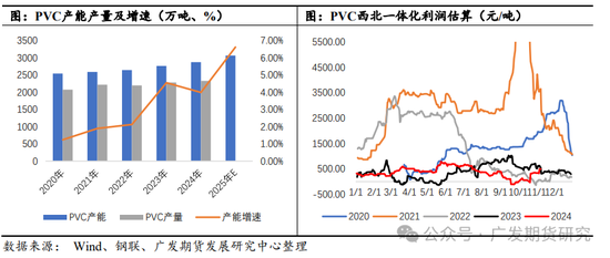 PVC：“稳价”基调下的地产端需求展望-第3张图片-健康网