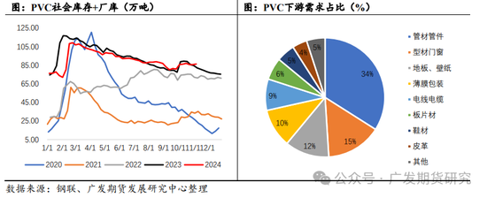 PVC：“稳价”基调下的地产端需求展望-第4张图片-健康网