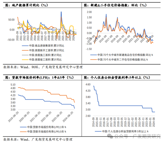 PVC：“稳价”基调下的地产端需求展望-第5张图片-健康网