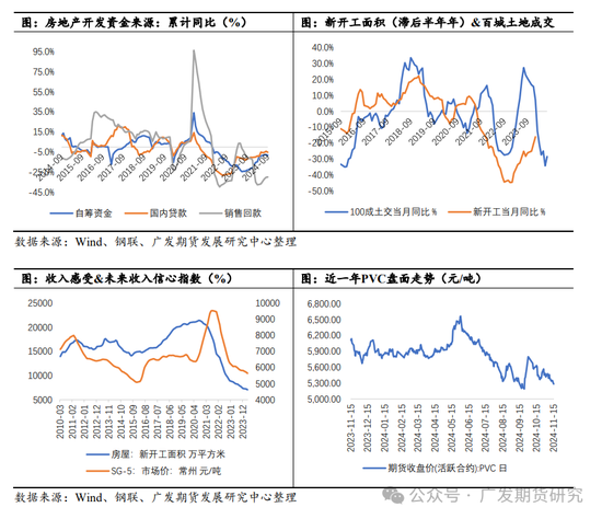 PVC：“稳价”基调下的地产端需求展望-第6张图片-健康网