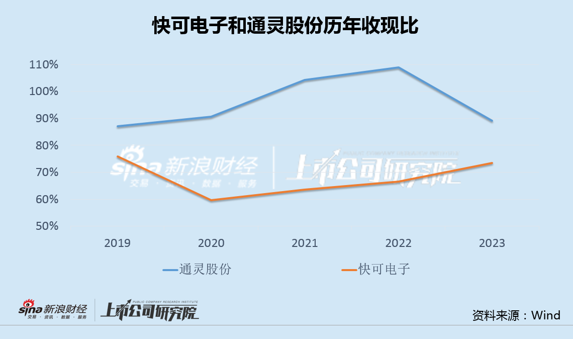 快可电子左手买7亿理财右手又定增募资2亿 光伏接线盒量价齐跌IPO募投项目全部延期-第3张图片-健康网