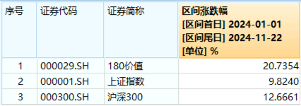 高股息随市下行，价值ETF（510030）抱憾收绿，止步日线两连阳！机构：看好高股息红利板块-第2张图片-健康网