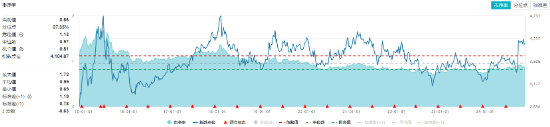 高股息随市下行，价值ETF（510030）抱憾收绿，止步日线两连阳！机构：看好高股息红利板块-第3张图片-健康网