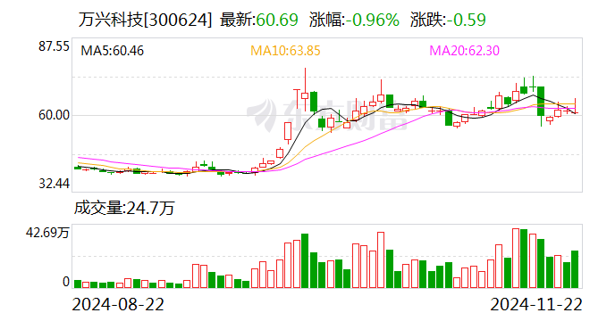 万兴科技：聘任刘江华为公司副总经理、董事会秘书-第1张图片-健康网