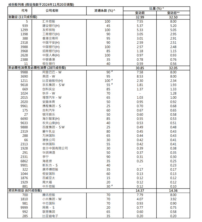 港股关键指数，重大调整！5700亿资金，迎"变化"！-第1张图片-健康网