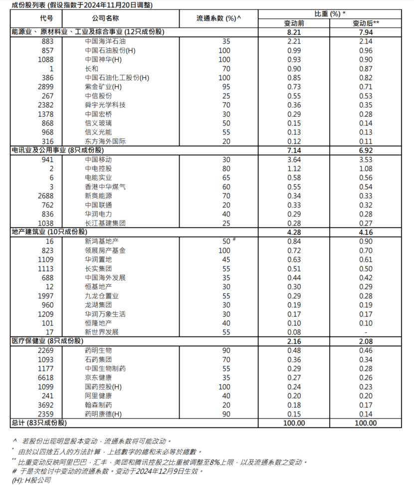 港股关键指数，重大调整！5700亿资金，迎"变化"！-第2张图片-健康网