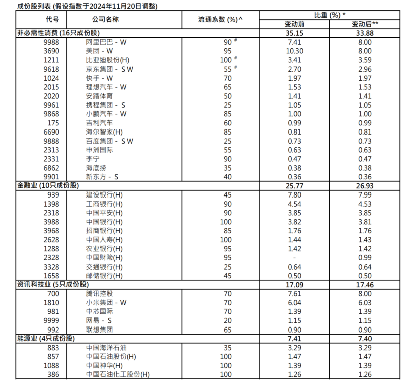 港股关键指数，重大调整！5700亿资金，迎"变化"！-第3张图片-健康网