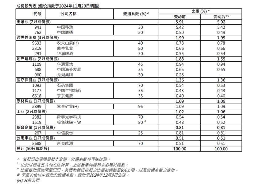 港股关键指数，重大调整！5700亿资金，迎"变化"！-第4张图片-健康网