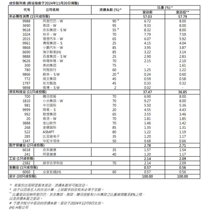 港股关键指数，重大调整！5700亿资金，迎"变化"！-第5张图片-健康网