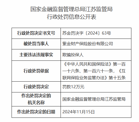 紫金保险因欺骗投保人被罚12万元-第1张图片-健康网