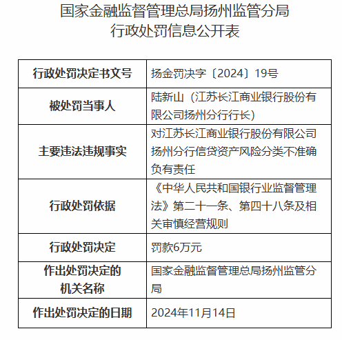 江苏长江商业银行扬州分行被罚30万元：信贷资产风险分类不准确-第2张图片-健康网