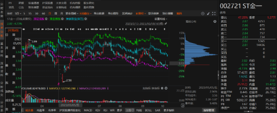 ST金一涉违规信披受罚事项与前期会计差错事项相同！-第1张图片-健康网